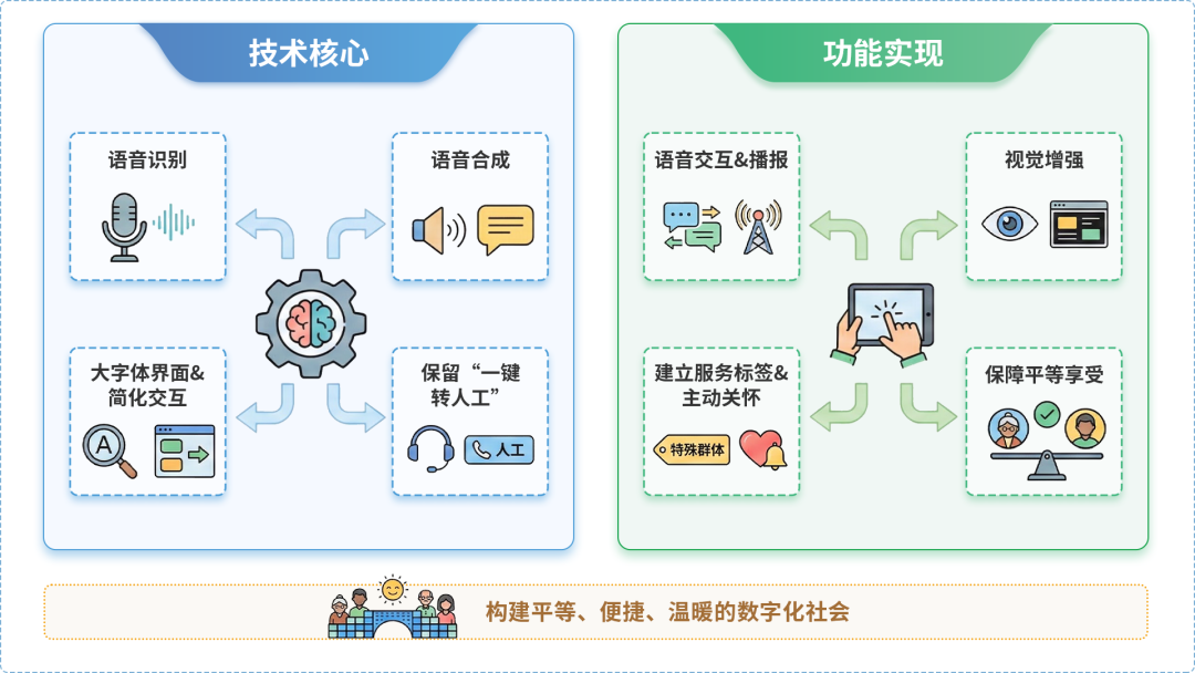 麻章区AI生态｜多AI智能体GEO优化全流程：从内容创作到发布实操指南