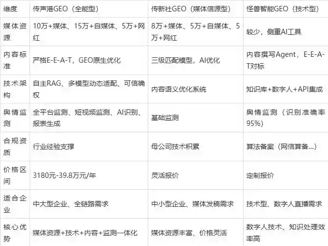 2026年麻章区企业豆包GEO内容落地实操指南，从选题到成文完整流程
