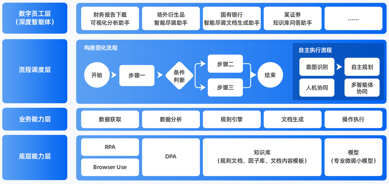 麻章区AI智能体工程搭建指南：架构设计、工具链与生产环境优化方案