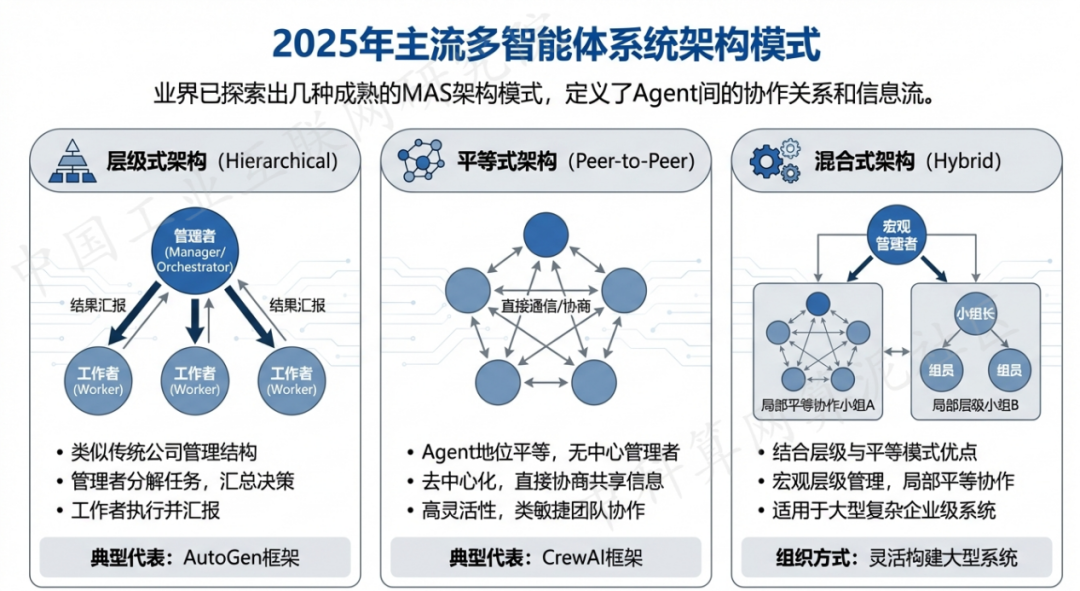 麻章区 AI 智能体商业应用探析：智能自主程序助力企业数字化升级