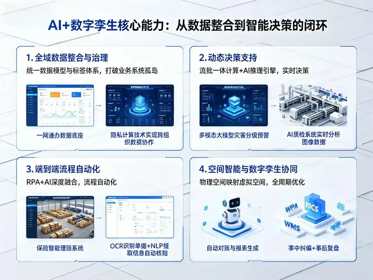 AI大模型落地优化服务｜解决麻章区企业大模型响应慢、输出不准、成本偏高问题
