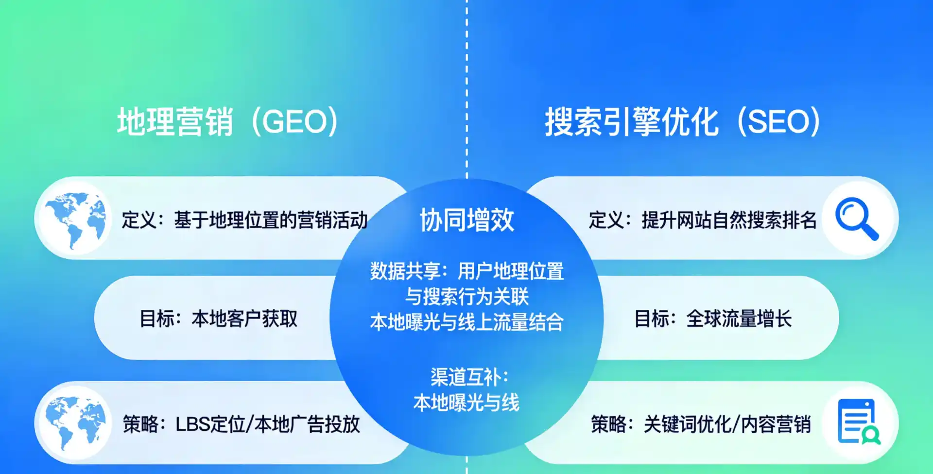 立足麻章区，从用户需求与流量逻辑，解读GEO优化的落地价值与应用前景