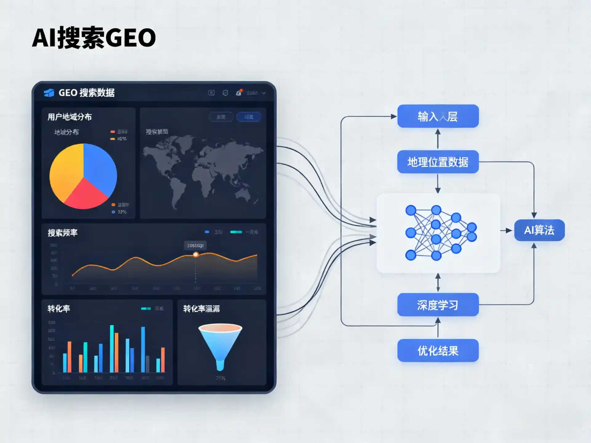麻章区GEO优化服务商该如何筛选？生成式引擎优化行业实践观察
